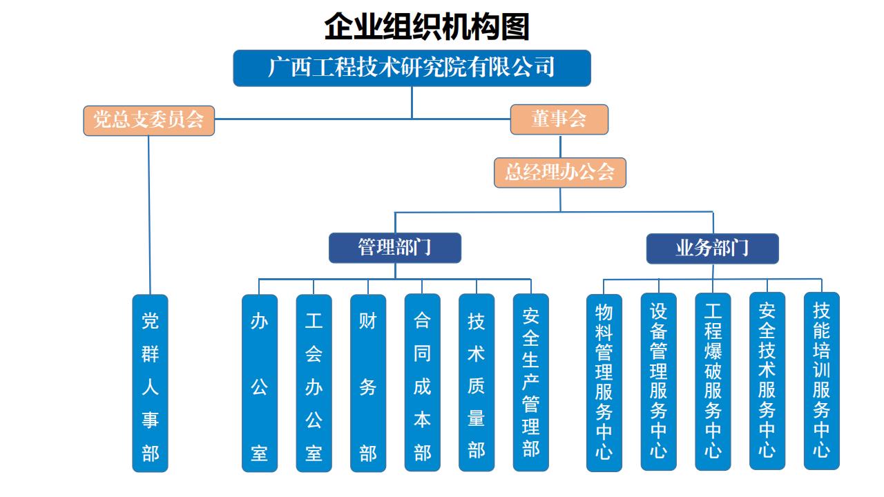 組織架構